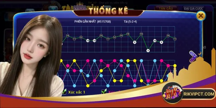 Thống kê Tài Xỉu để làm gì?